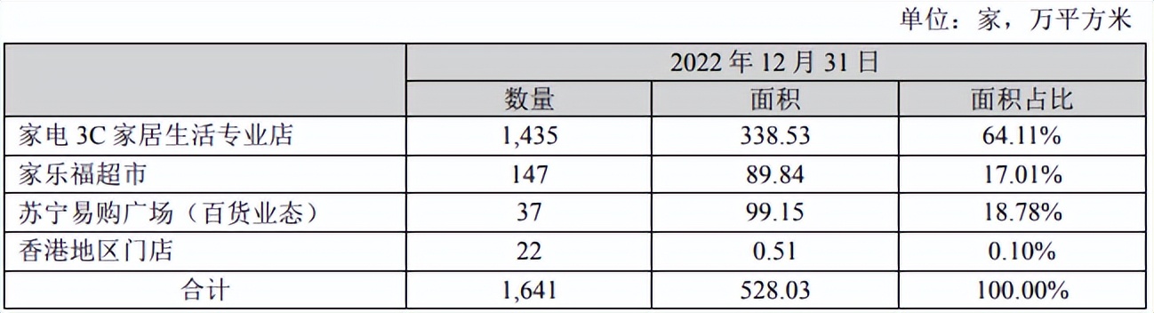 巨亏123亿一年亏多少钱,巨亏27亿