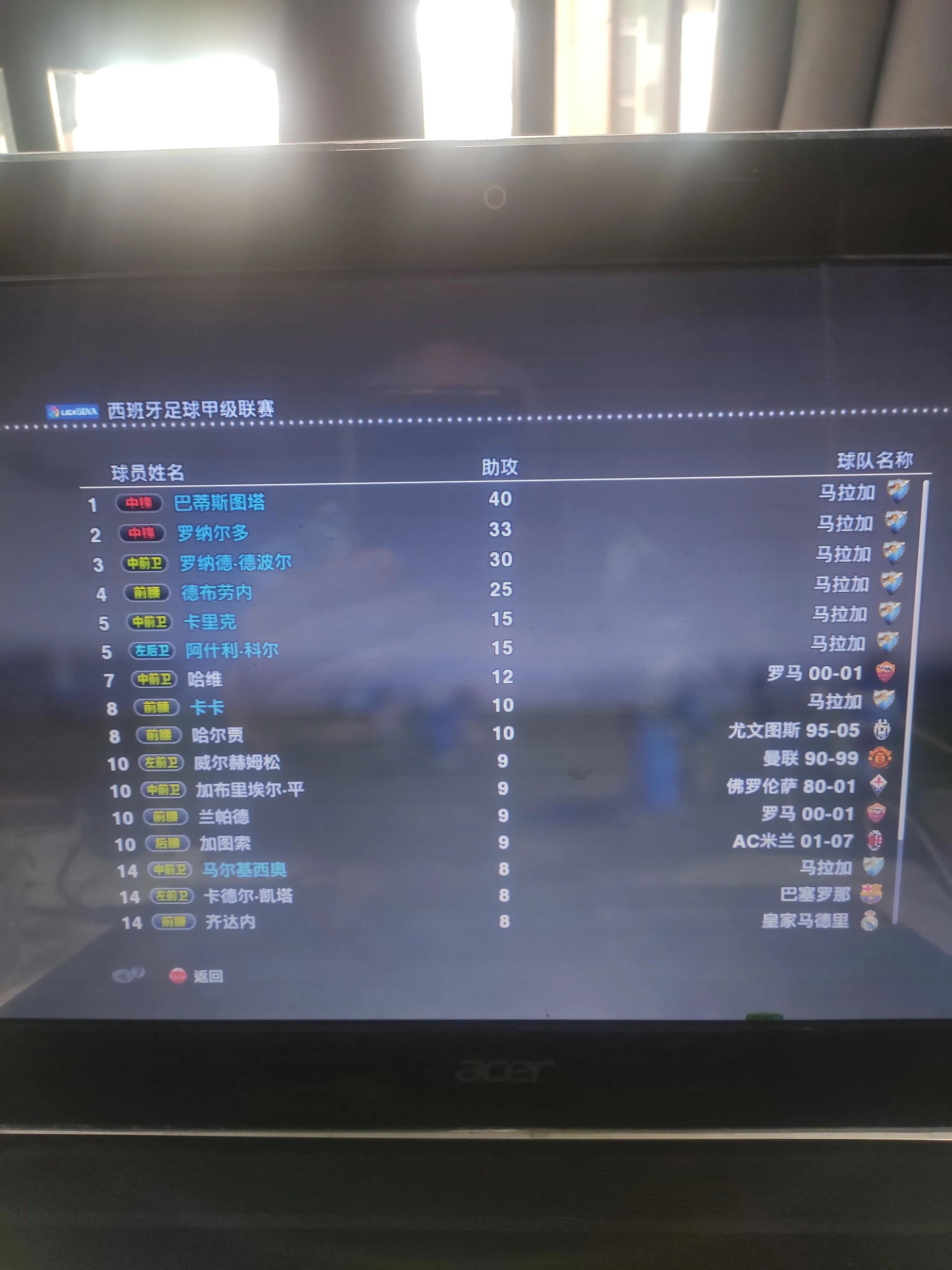 实况足球2013好玩吗,实况足球2013必买十大球员