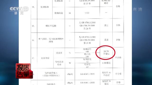 2017曝光不合格燃气灶,电磁灶不合格哪19批次