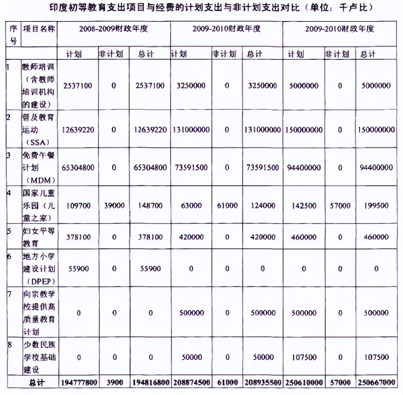 印度现行的初等教育,印度教育制度是什么样的