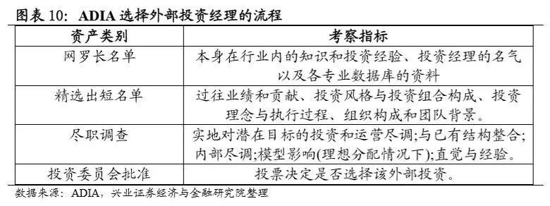 阿布扎比在中国投资,阿布扎比投资中国