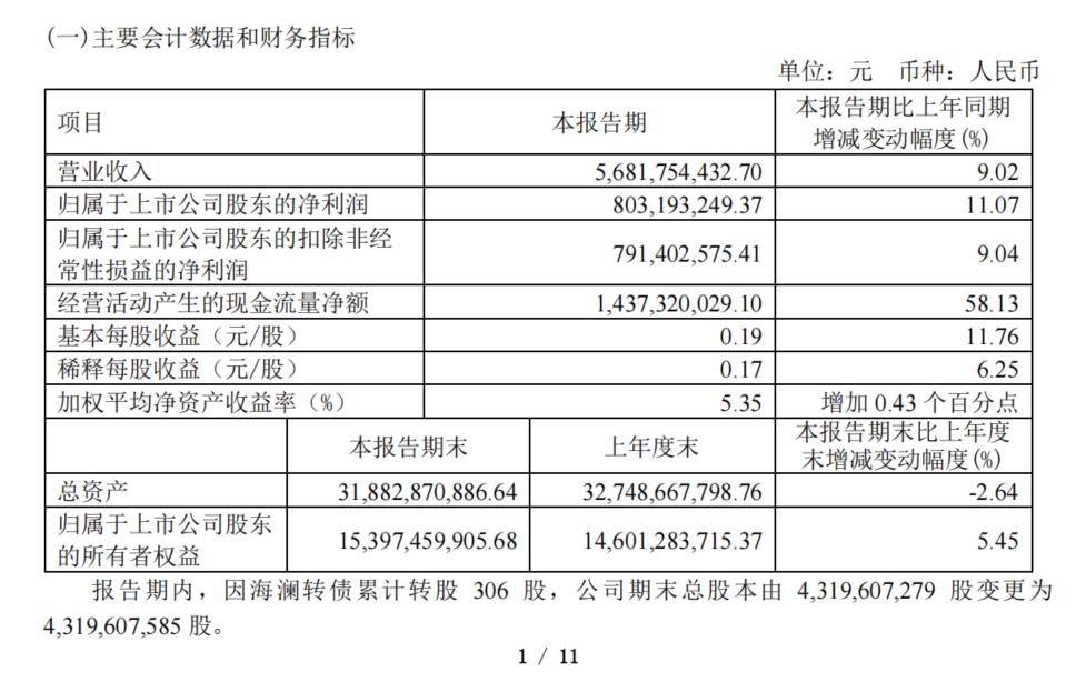 海澜之家2023利润,海澜之家经济环境分析