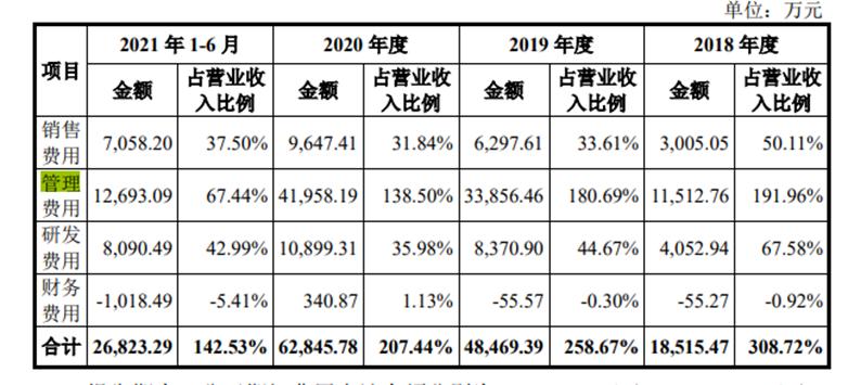 想做科创板医疗SaaS第一股的太美医疗,能扛住“烧钱”压力吗?