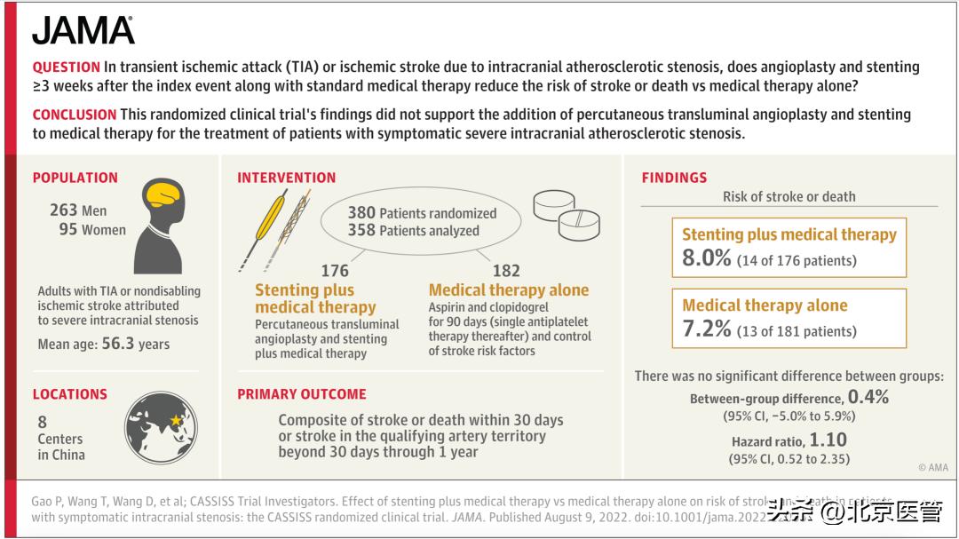 脑中动脉血管狭窄介入治疗视频,右大脑动脉血管狭窄最好治疗办法