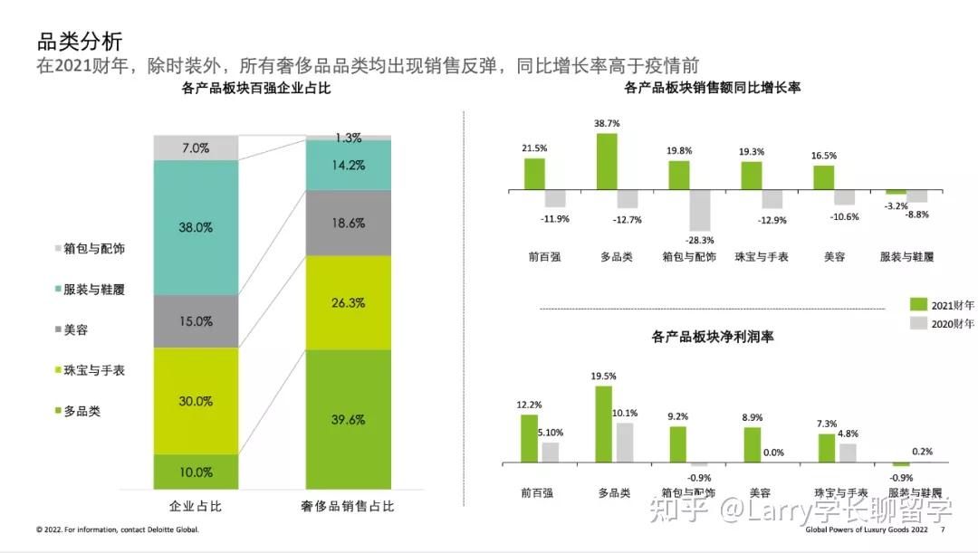 全球奢侈品行业现状分析,全球奢侈品行业的发展趋势