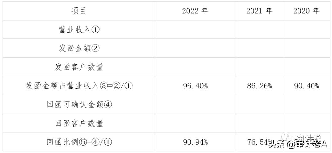 ipo现场核查访谈内容,ipo现场检查与问询关系