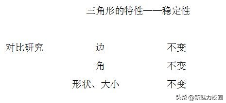江苏省十四五教育科学规划课题开题报道：《三角形的稳定性》
