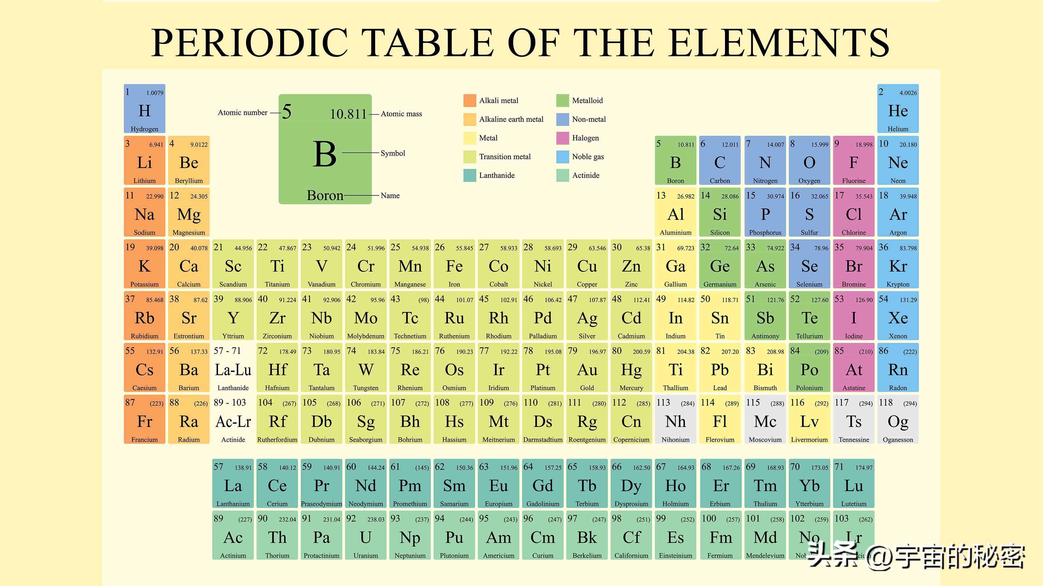 黄金可以用来制造什么,黄金可以科技合成吗