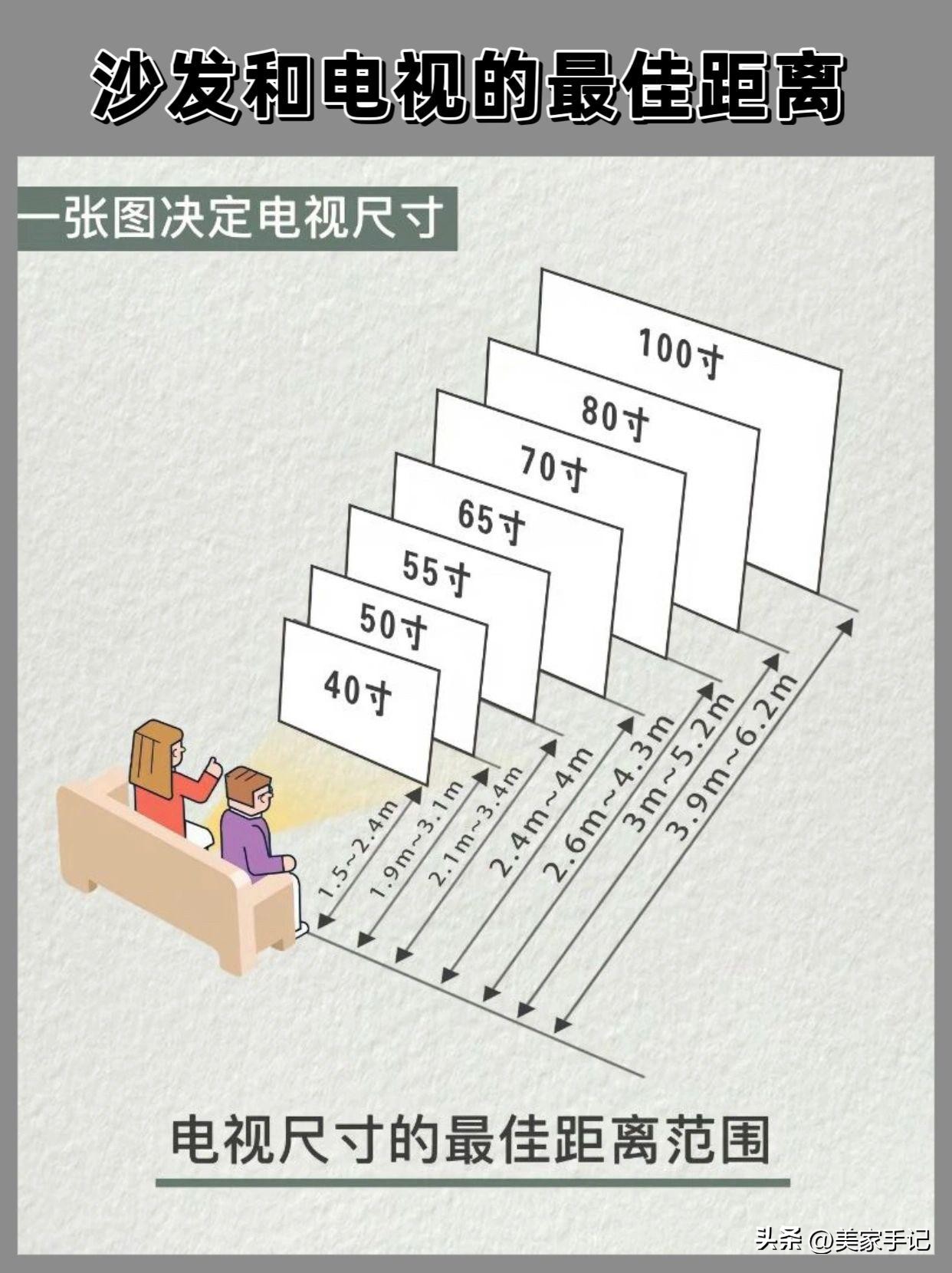 奉劝大家：买电视机一定坚持“8不选”，不是胡说是换过3台的教训
