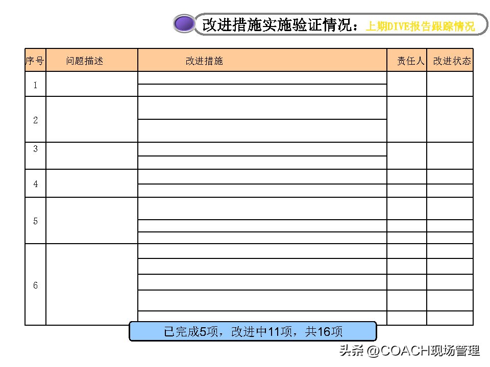 20230312质量月报模板