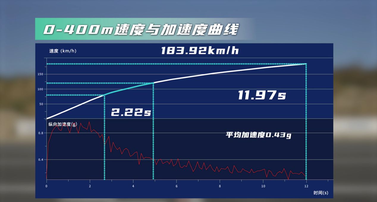 口碑最好的600公里纯电动汽车,国产电动汽车百公里加速排行榜