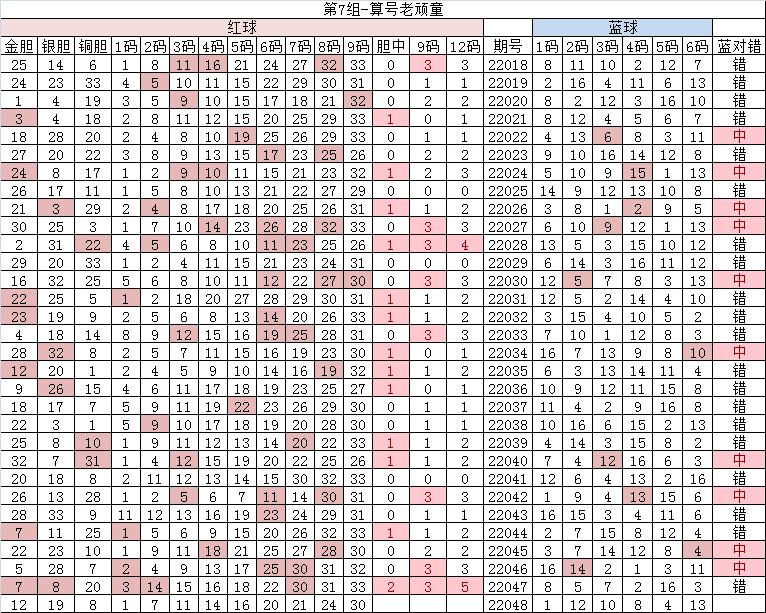 5月21号双色球8+2,福彩双色球22048期蓝球预测