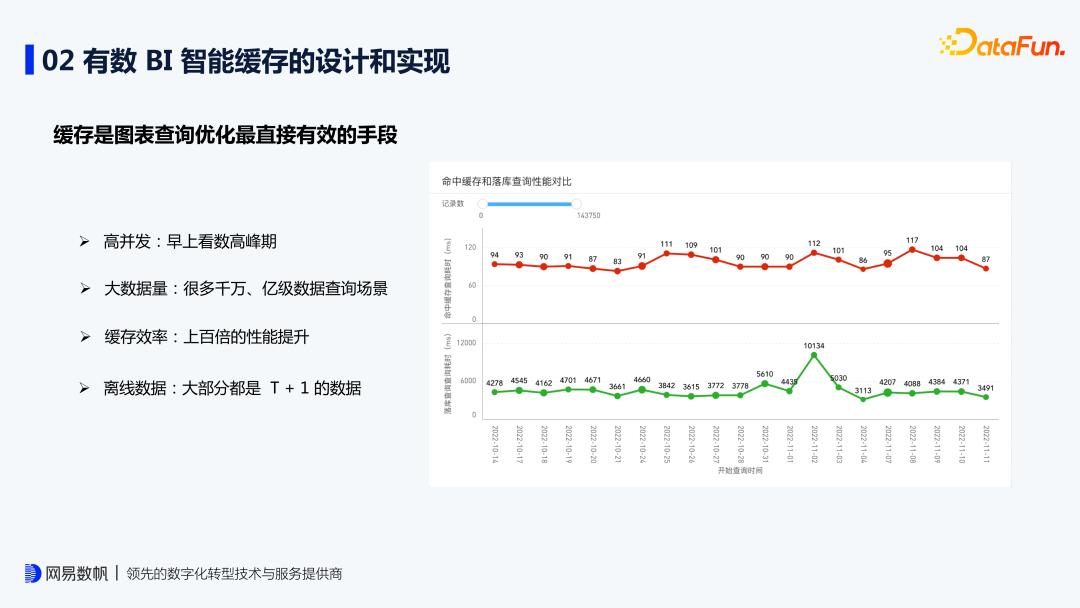 缃戞槗鏈夋暟bi鏁版嵁鍒嗘瀽,鏈夋暟bi瀹炴椂鏁版嵁