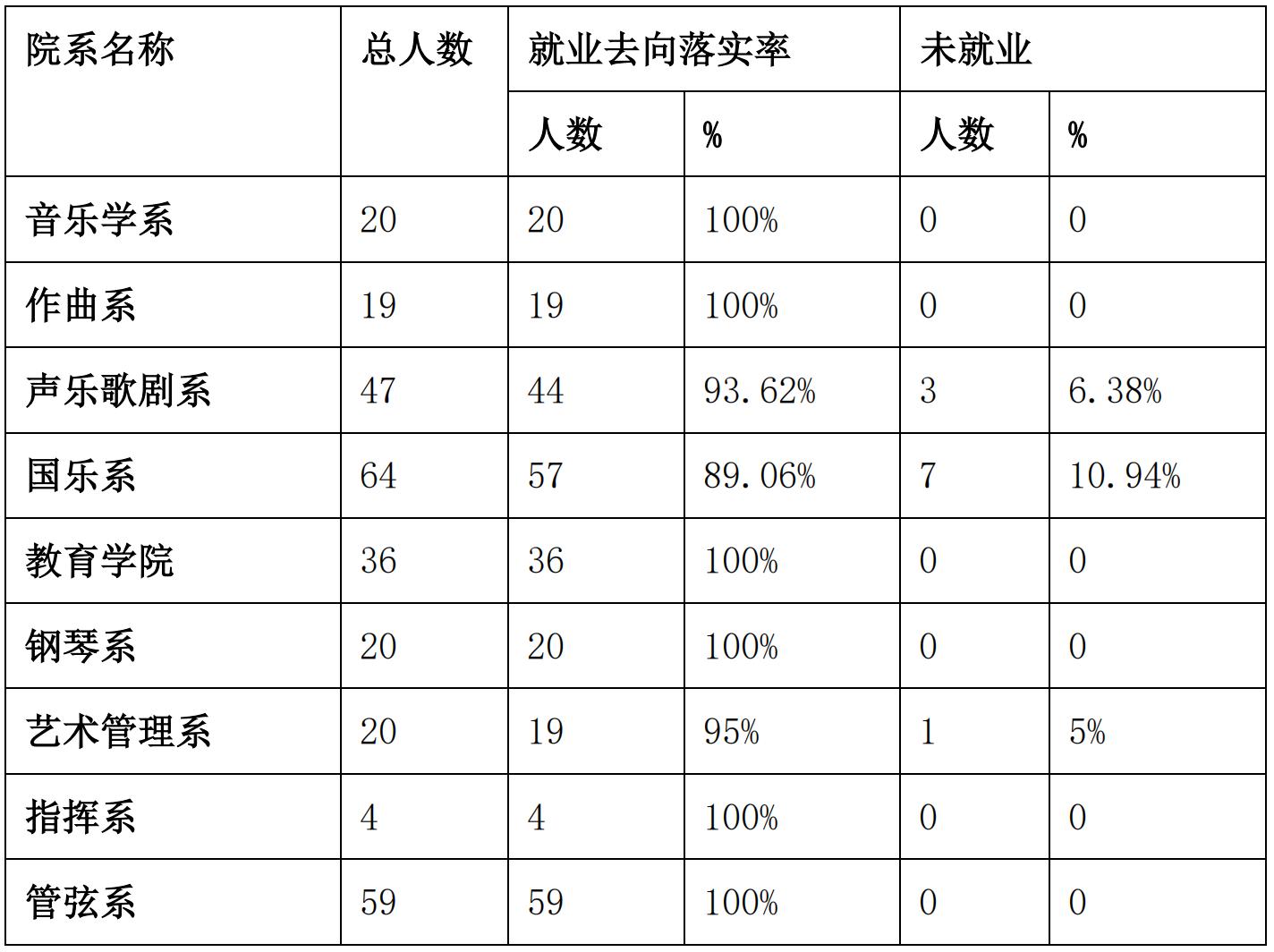 中国音乐学院双选,北京中国音乐学院教室资质难考吗