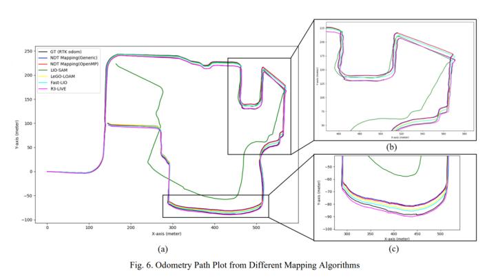 高精地图怎么做的,高精地图制作软件