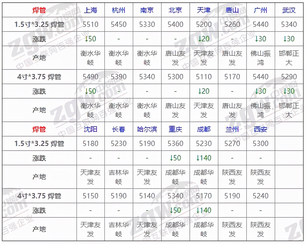 12月15号钢材价格中钢,10月24日全国钢材实时价格