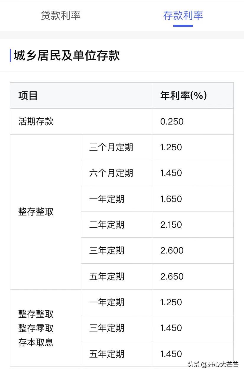 交通银行定期10万存三年利息多少,50万存交通银行定期一年多少利息