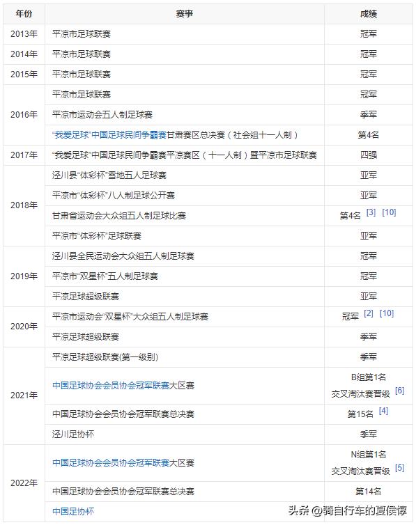 国足历史上的兴衰,国足兴衰