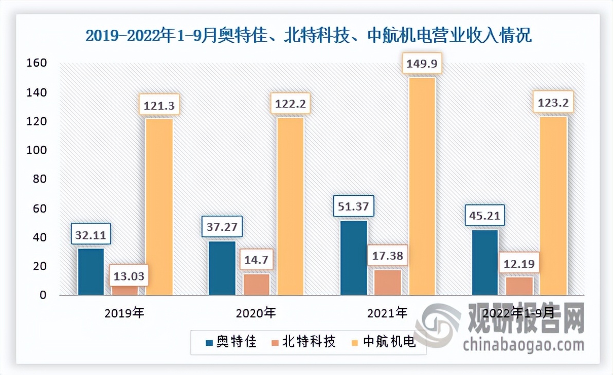 上海空气压缩机行业分析,空气压缩机行业前景