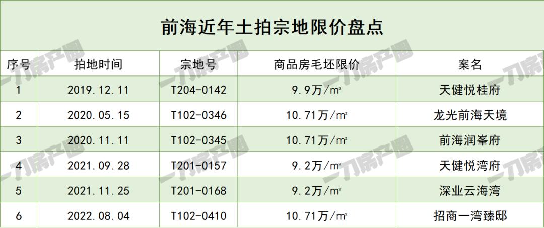 深圳各个区域板块价值,深圳五大居住价值板块