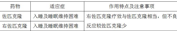 催眠药佐匹克隆、右佐匹克隆、唑吡坦、扎来普隆的区别，你吃对？