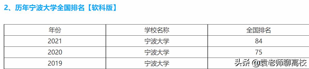 浙江工业大学与宁波大学哪个好,宁波大学和温州医科大学