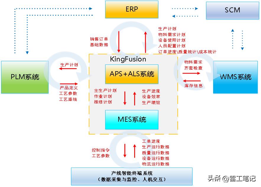 KingFunsion3.6-Windows版本的安装教程