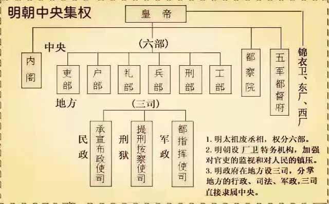 万般皆下品惟有读书高是从何时开始的？