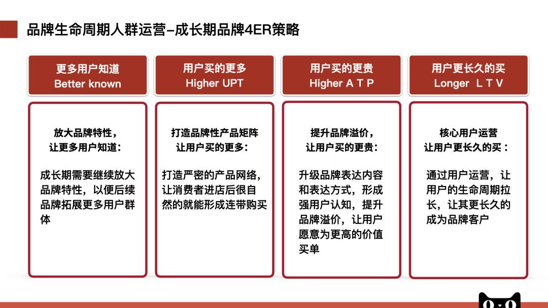 2023内衣赛道进入人群运营时代，天猫内衣发布内衣品类冠军方*论法**
