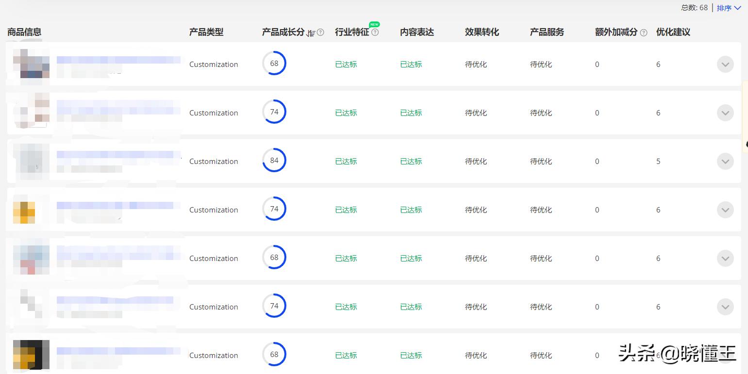 阿里巴巴国际站高质量产品,阿里巴巴国际站产品发布4.9评分