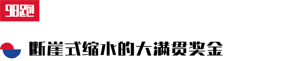 6大满贯赛事,六大满贯2024时间