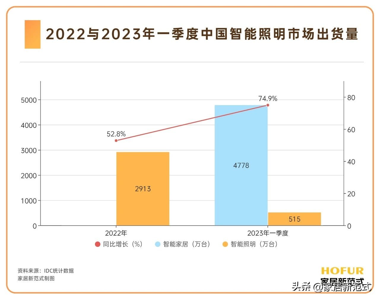 独家专访｜华艺照明钟志发：顺应时代潮流，深耕智能照明新赛道