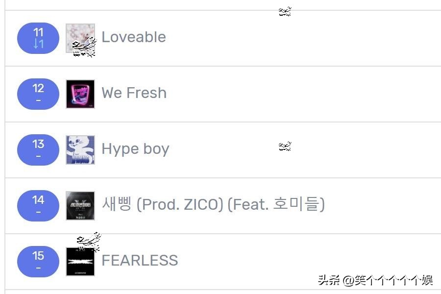 221104七天里韩网搜索很多的歌曲LESSERAFIM15冠redvelvet入榜