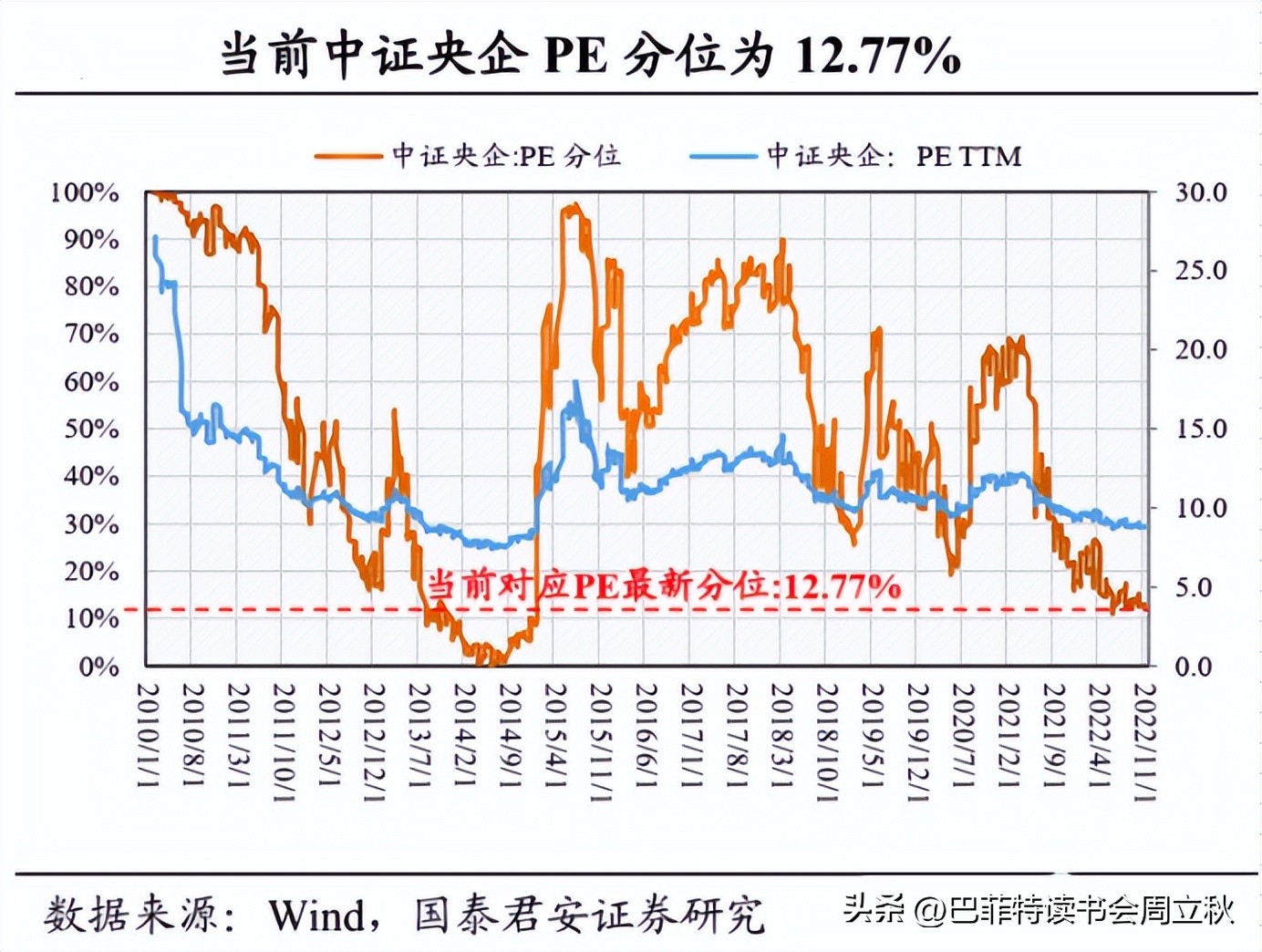 国际公认的股票估值,股市估值重估