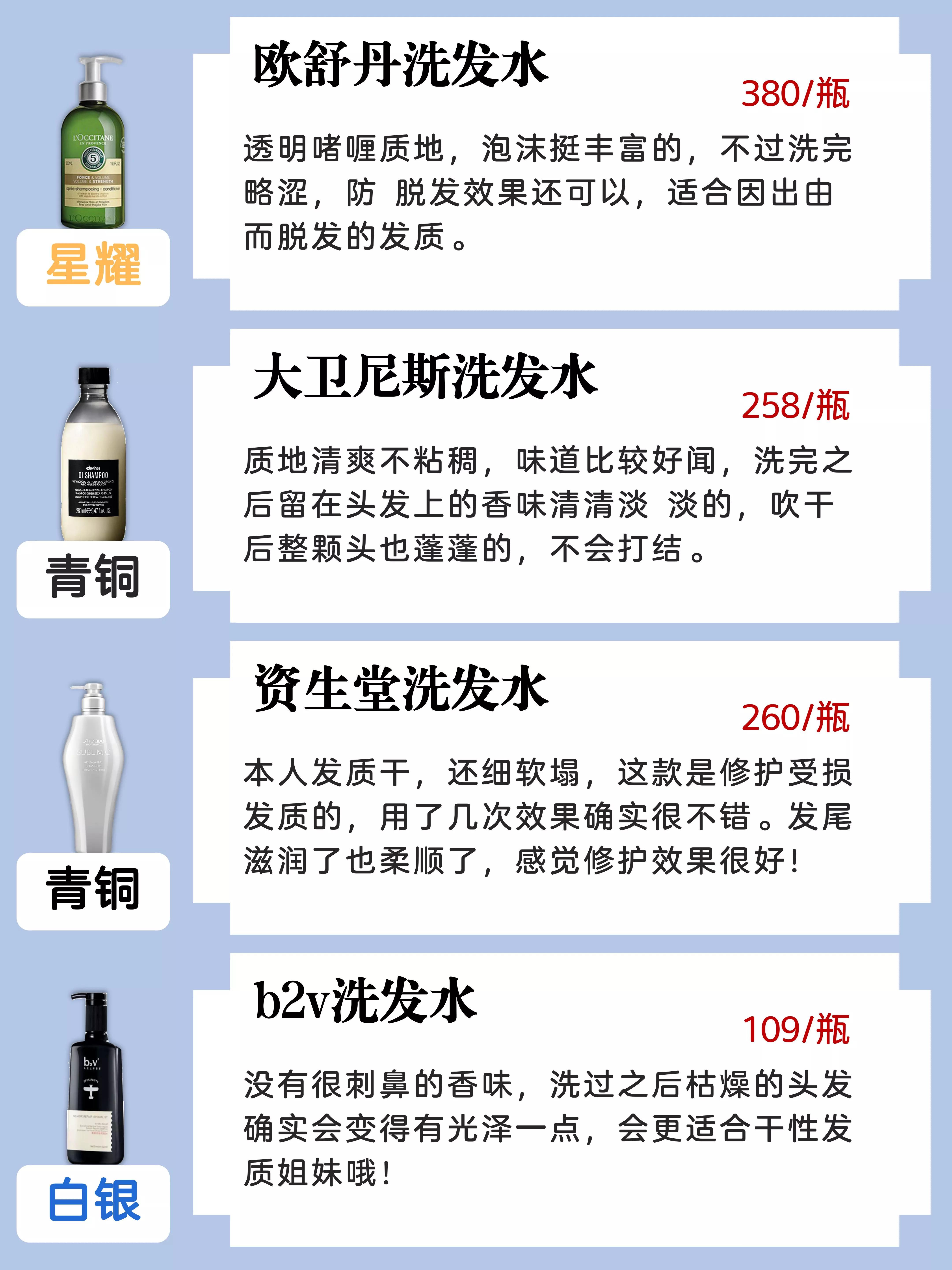 目前十大公认最好用洗发水,目前十大公认最好用洗发水最新