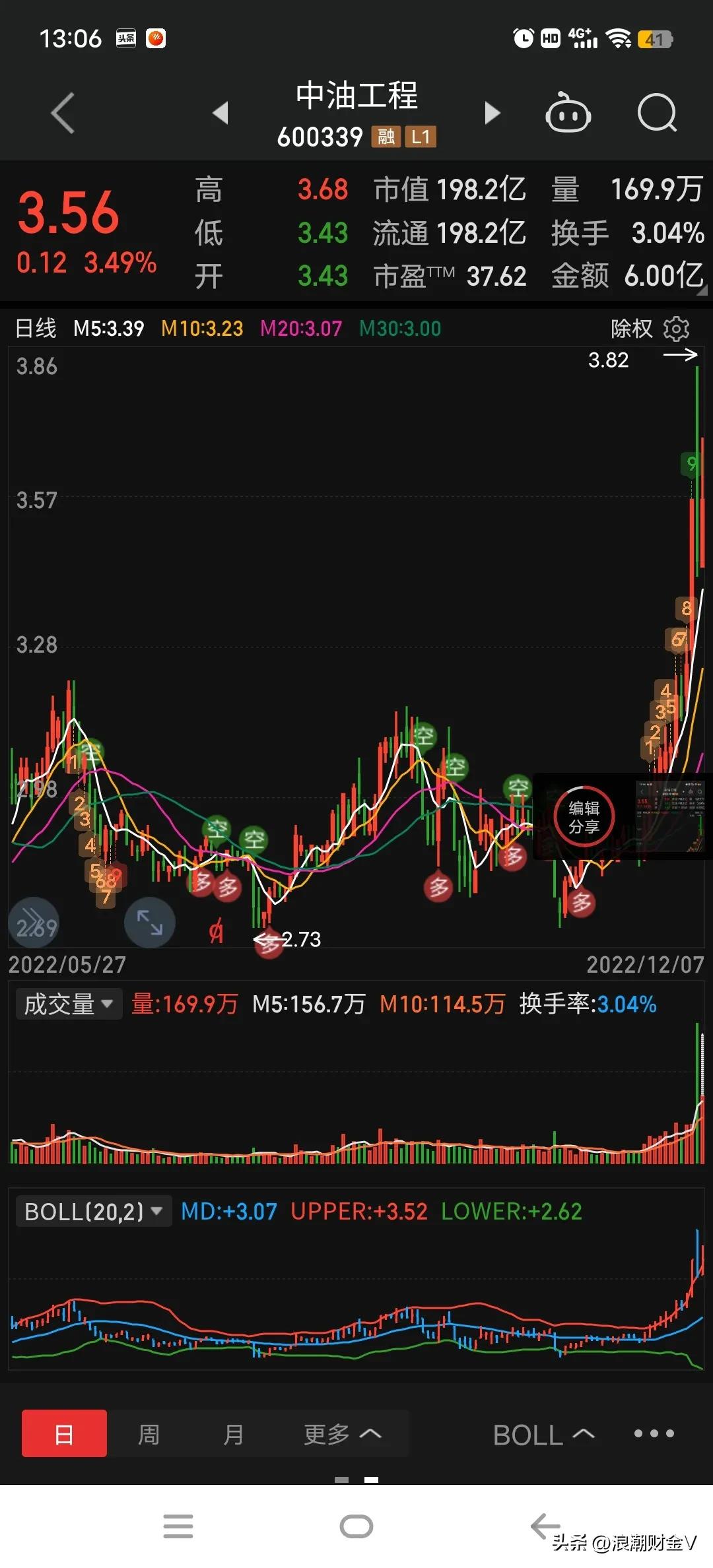 养老金入市a股,养老金入市后a股走势