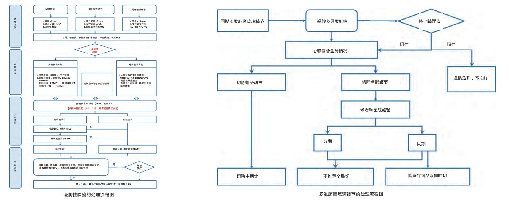 同时发现肺癌和肾上腺癌怎么治疗,同时性多原发肺癌