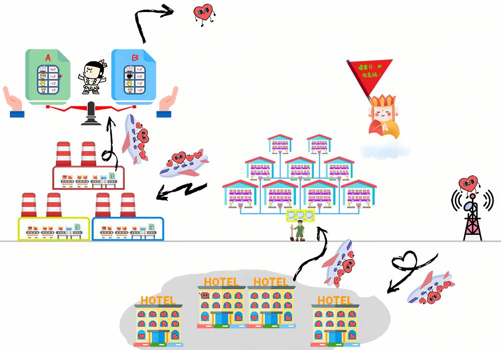点击抖音屏幕有小红心是怎么回事,抖音上的小红心到底有什么用