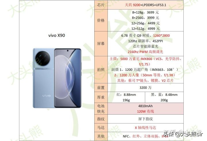 2022到2023年vivo值得入手的手机,vivo2022年7月份手机推荐