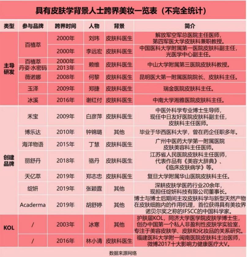 国产护肤品超级便宜,国产护肤品高端品牌价格