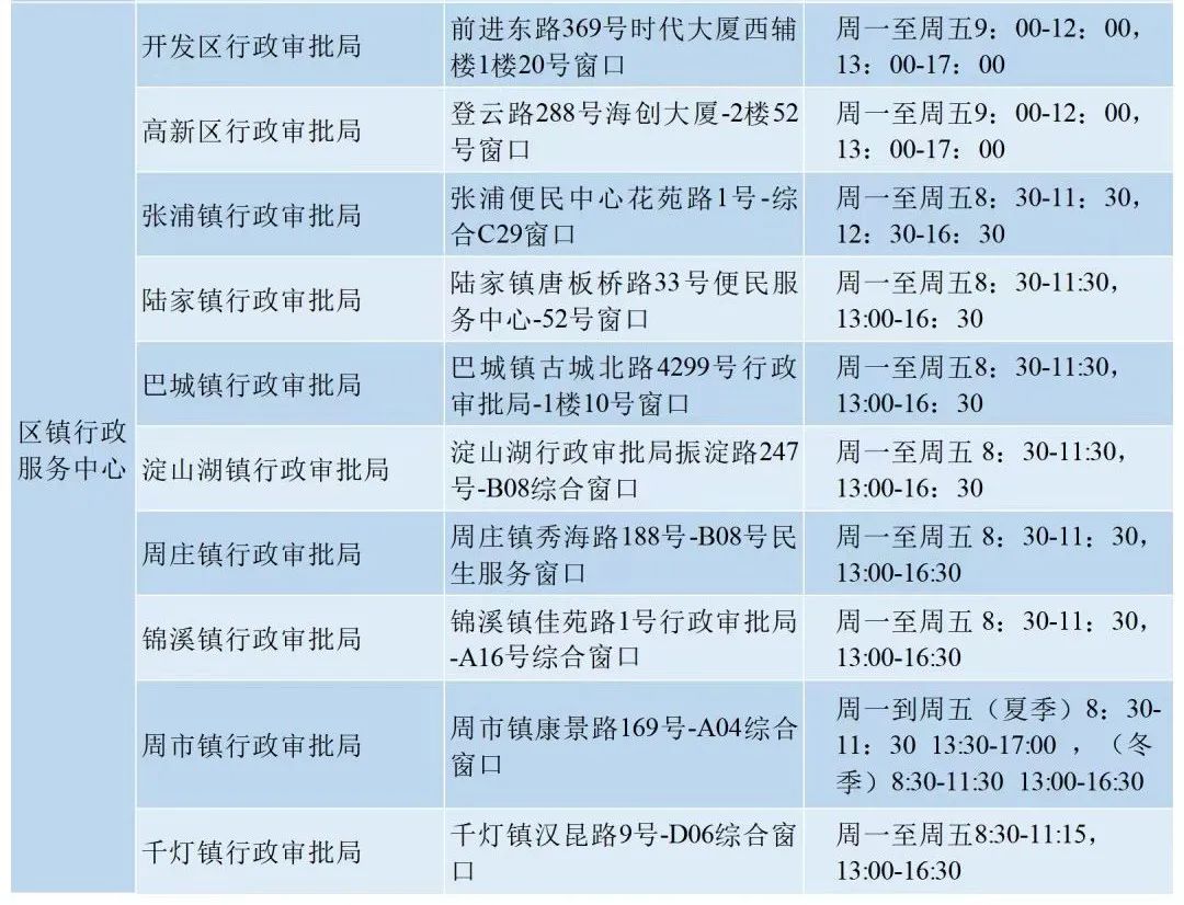 昆山地铁省钱攻略,地铁充值怎么便宜