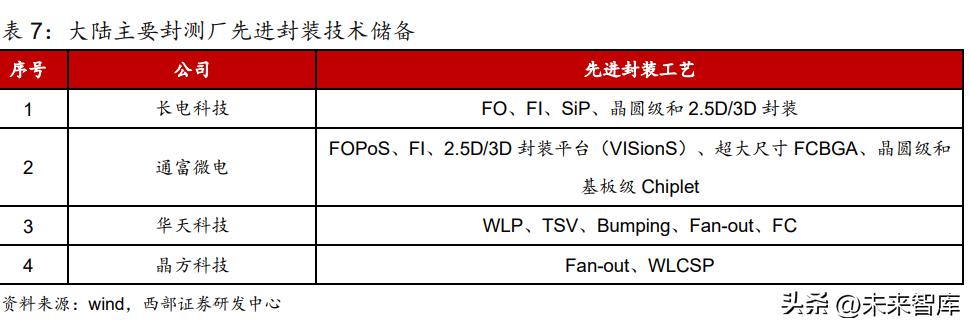 最新半导体芯片行业发展趋势预测,半导体领域实质性重要突破