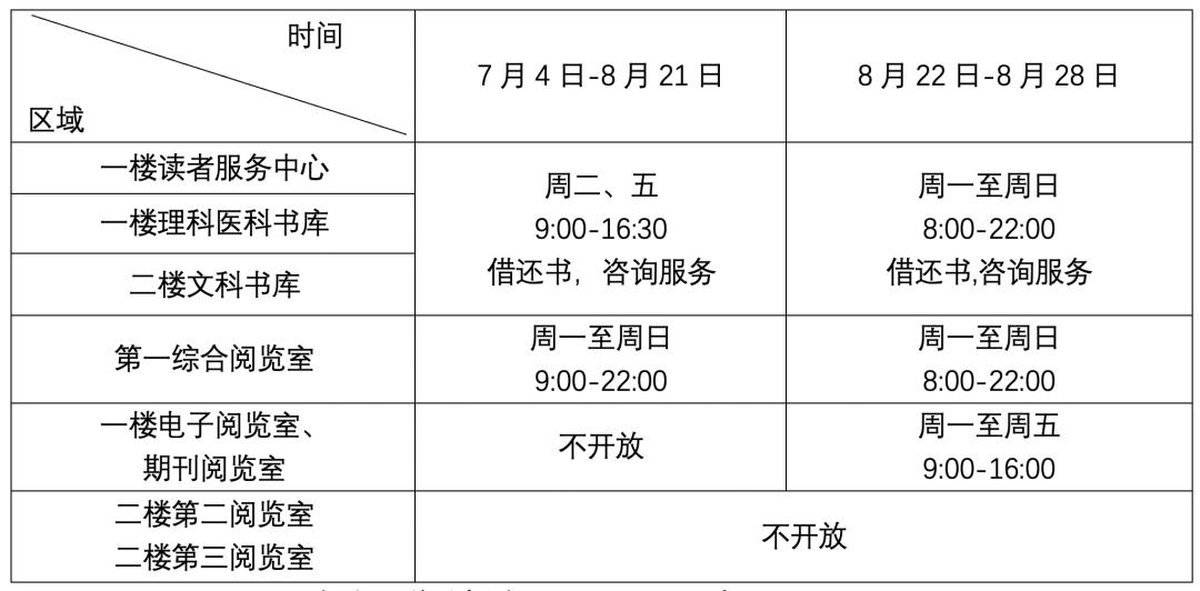 转需！复旦2022《暑期校园生活指南》，助你一站式get假期校园服务信息！