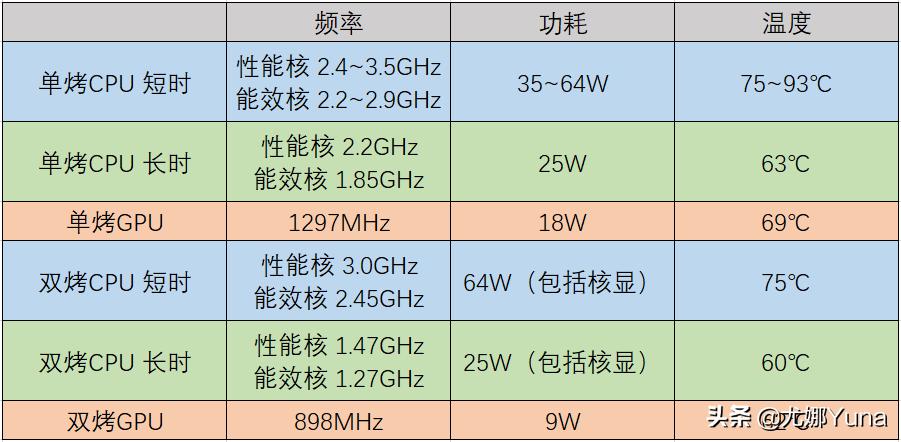 宏碁非凡s3pro测评,法拉利豪华版测评