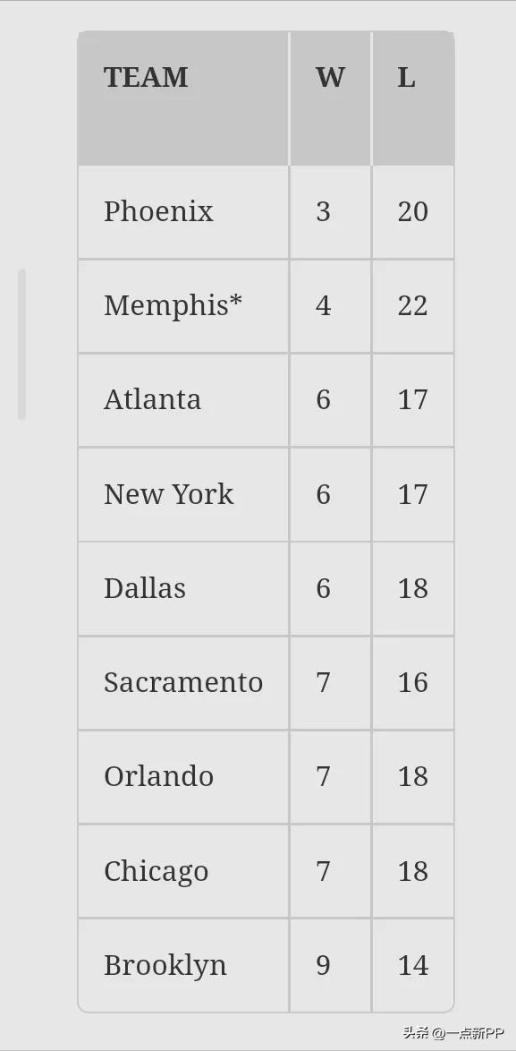 nba最后10场剩余赛程难易程度,nba每日胜负预测