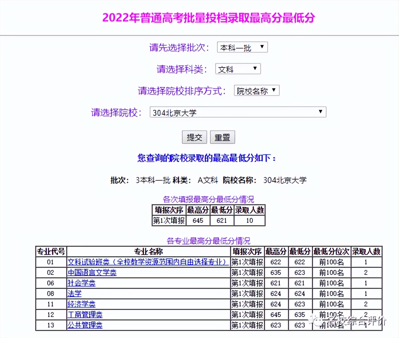 2019年各省一本分数线湖南,各省一本录取分数线2020