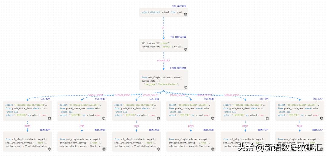 强烈推荐数据可视化工具,数据分析报表推荐