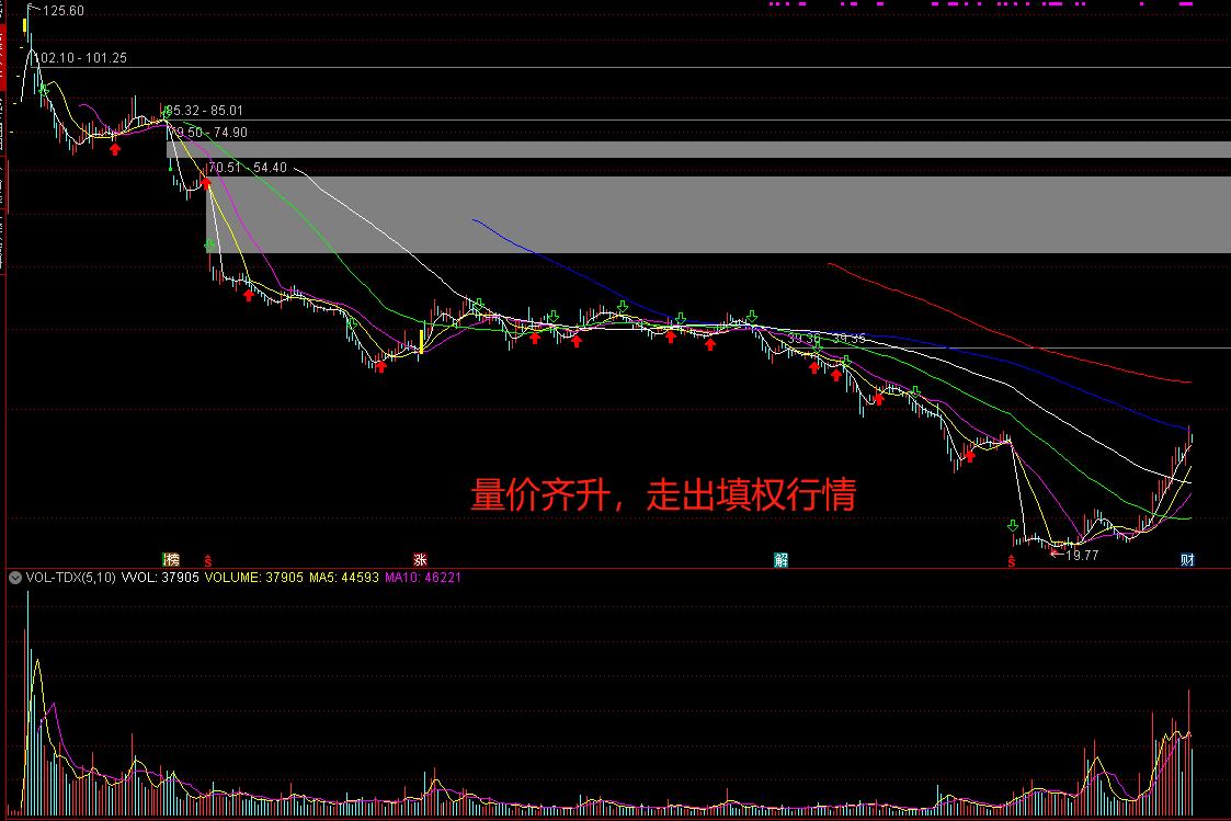 周末复盘最新信息,周末复盘