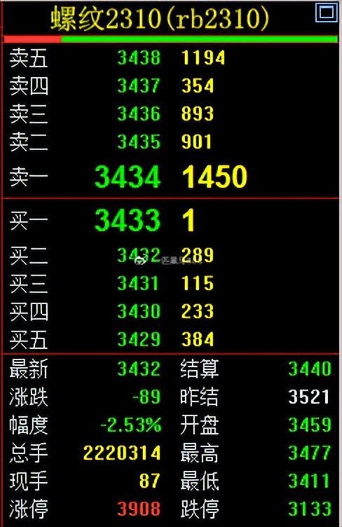 5月24日原油期货操作建议,期货螺纹甲醇豆粕走势分析早盘