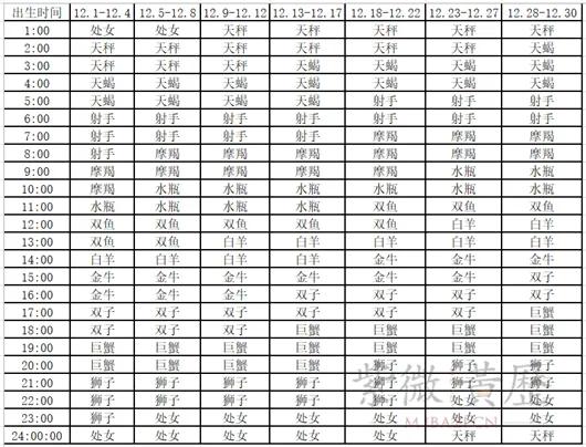 上升星座查询对照表射手男,上升星座查询对照表十一月